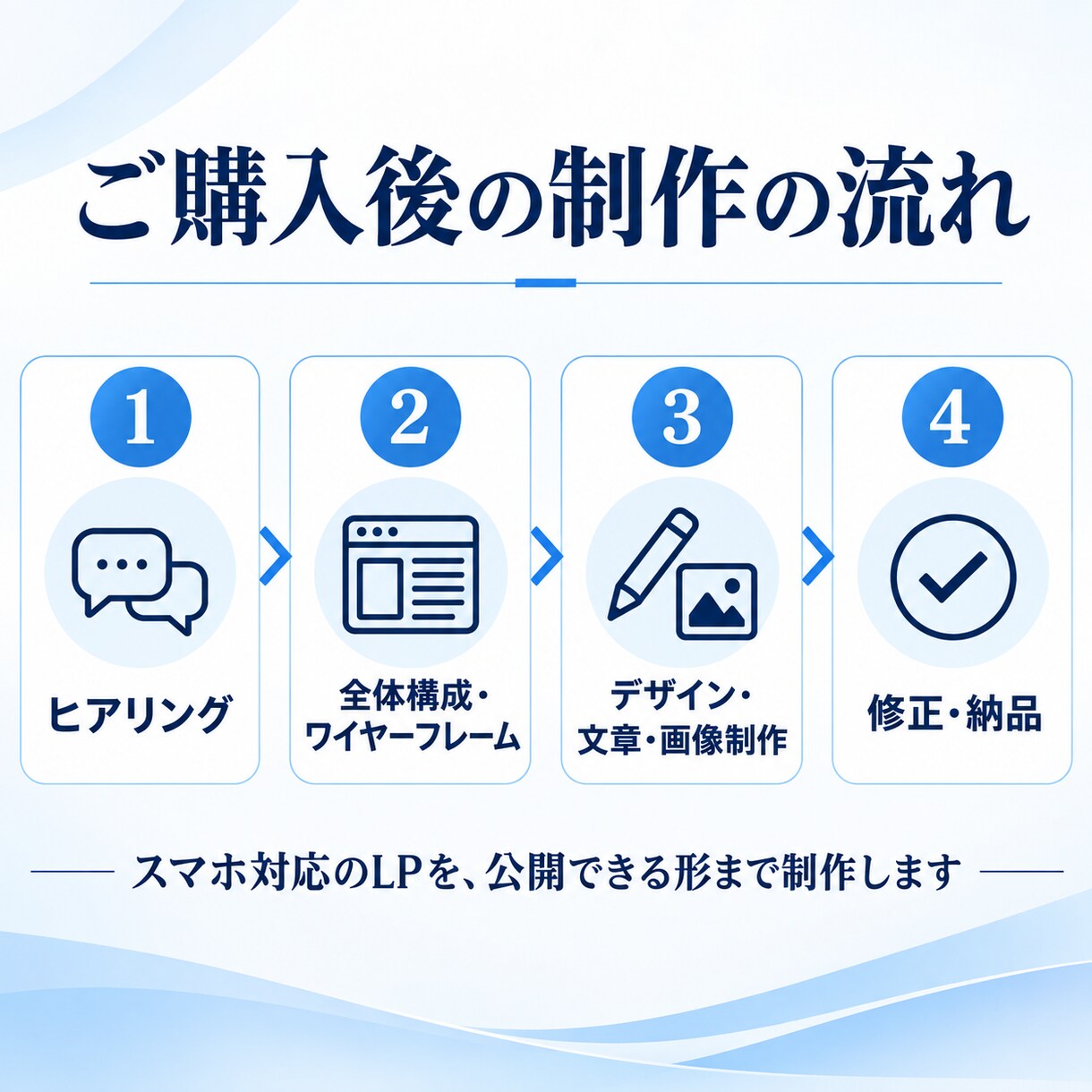 文章・画像込みで、お手頃価格のLPを制作します 購入前に最大5案を確認｜スピーディーに制作 イメージ3