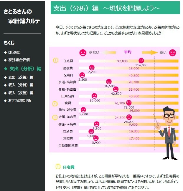あなただけの【家計簿カルテ】をお作りします 【必見】家計のプロがあなたの家計カイゼンをアドバイス イメージ4