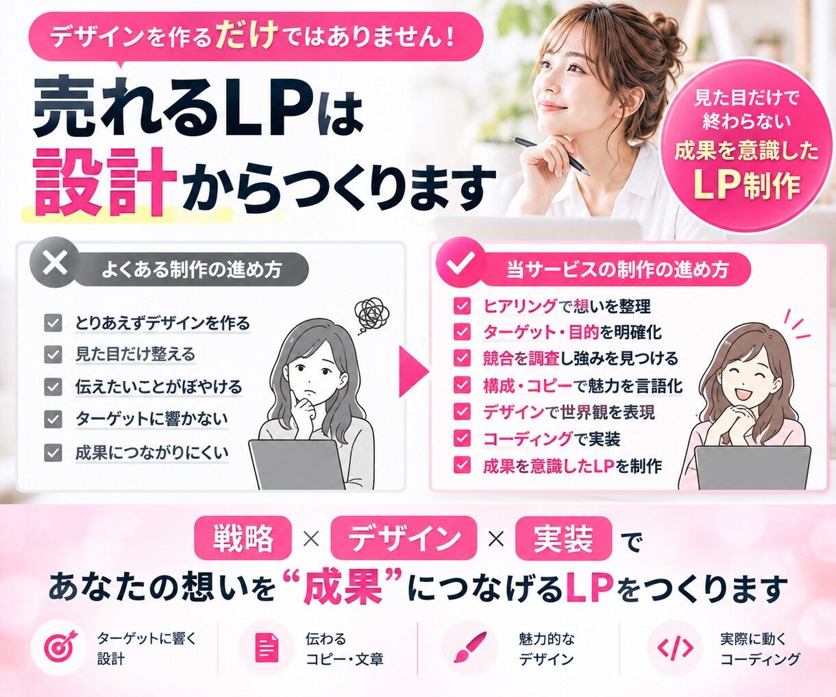 原稿なしOK！構成・文章からLPを制作します 競合調査・コピー・デザイン・実装まで一括対応！ イメージ3