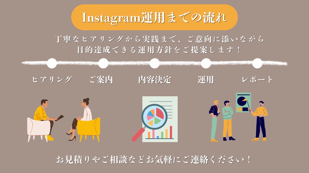 1ヶ月間！Instagram運用代行します 私と一緒にアカウントを伸ばしませんか？ イメージ3