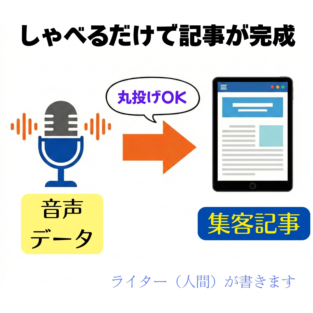 しゃべるだけでOK！「集客できる記事」を作成します 話がまとまらなくても大丈夫。読みやすい記事に再構成します！ イメージ1