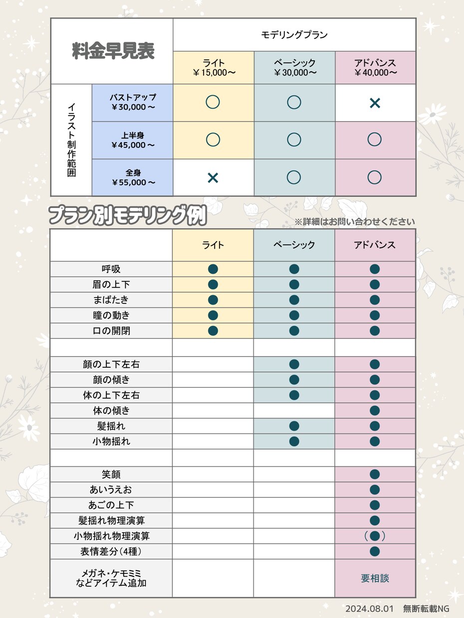 VTuber⭐キャラデザからモデリングまでやります まとめておまかせで納品後即デビューOK！顔がいいV創ります！ イメージ4