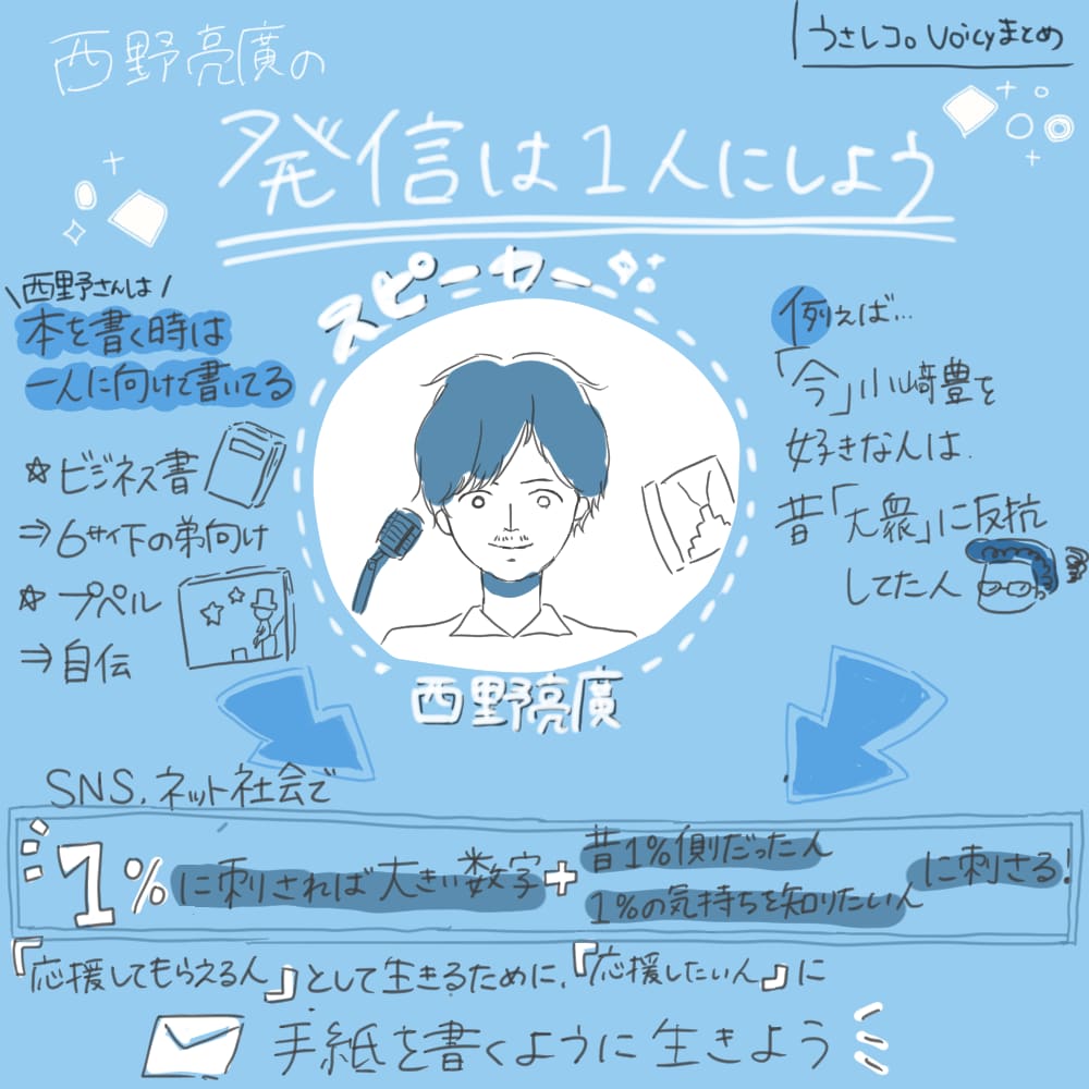 講演や授業、PRに！グラフィックレコード承ります 各種グラレコ承ります！記録を残してシェアしよう！ イメージ2
