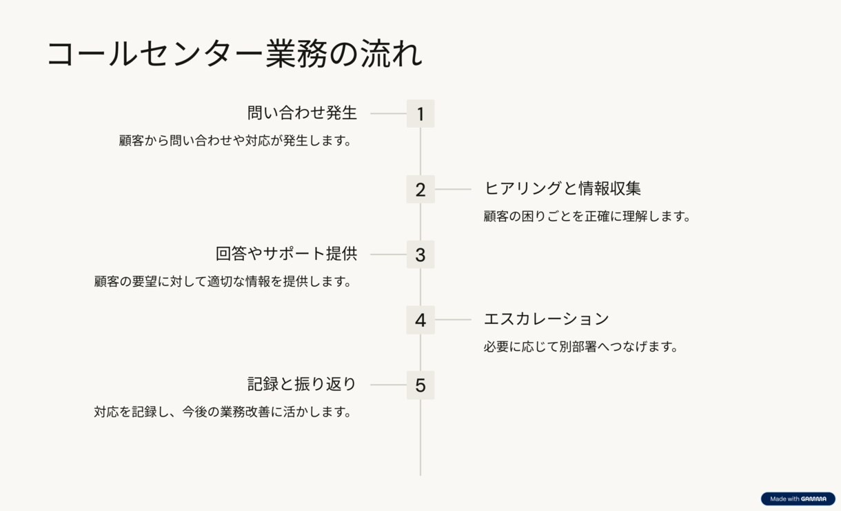 伝わる！魅せる！講座・プレゼン・各種資料作ります Canva操作もおまかせ！“伝わる資料”に仕上げます！ イメージ9