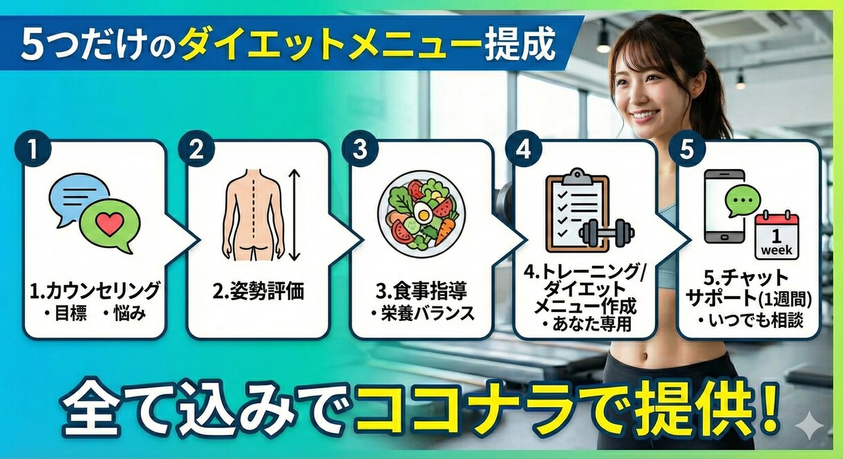 元大手ジム1位トレーナーがダイエットをお助けします 有資格&大会優勝の現役トレーナーが優しくサポート! イメージ2