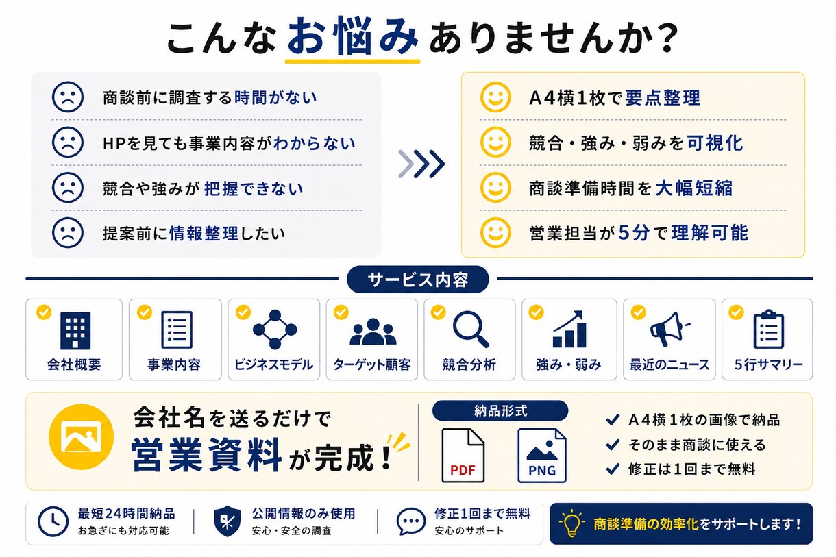 営業前の企業分析資料作成します 営業担当が短時間で企業理解できる資料 イメージ3