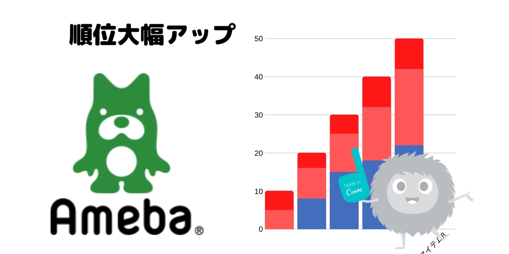 アメブロのアクセスアップをして順位を上げます アクセスアップ　サイト・ブログを1か月アクセスアップします イメージ1