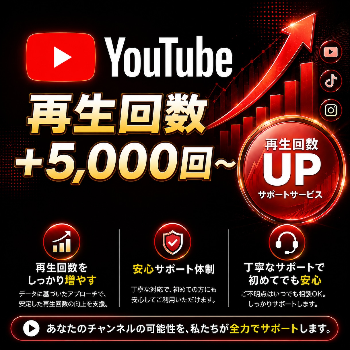 youtube☆再生回数☆0回から増やします 自然な増え方で着実に拡大します！ イメージ1