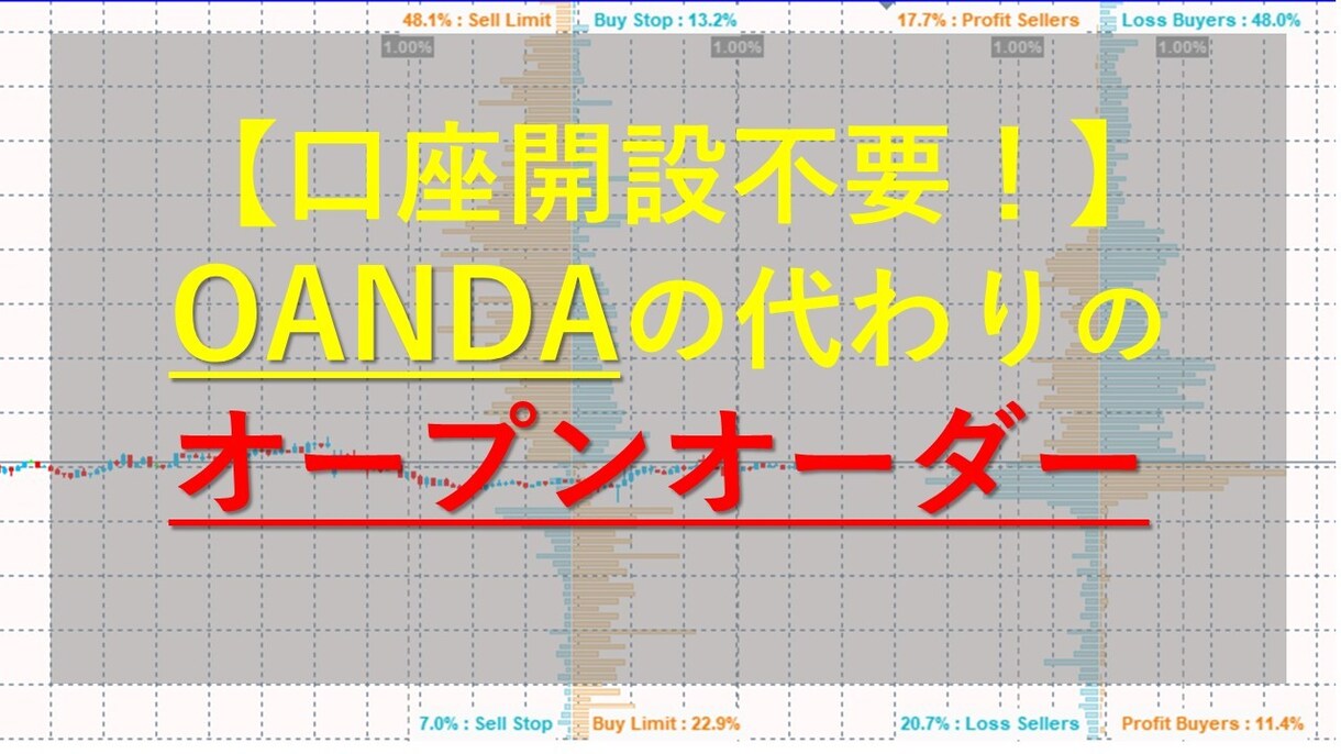 OANDA代わりのオープンオーダーを渡します FXトレーダーの注文・ポジションを表示してくれるインジケータ | ココナラ