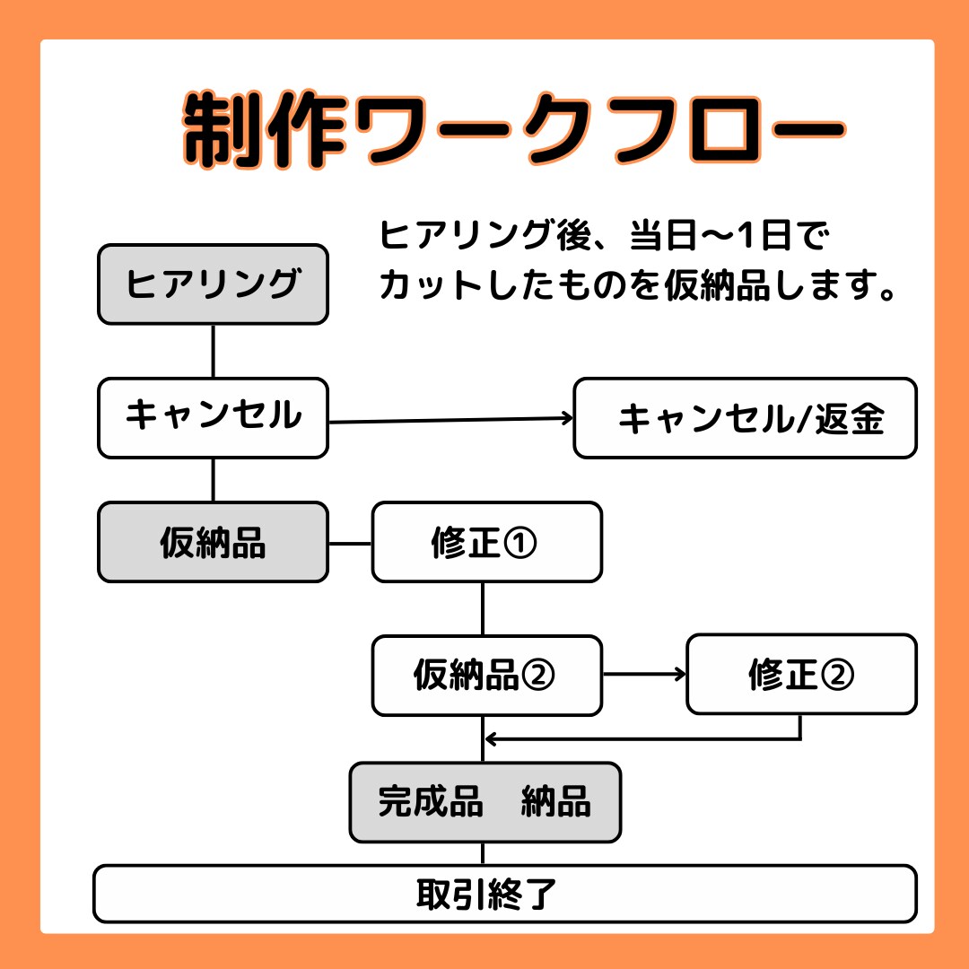 動画編集承ります 切り抜き動画、お任せください！ イメージ2