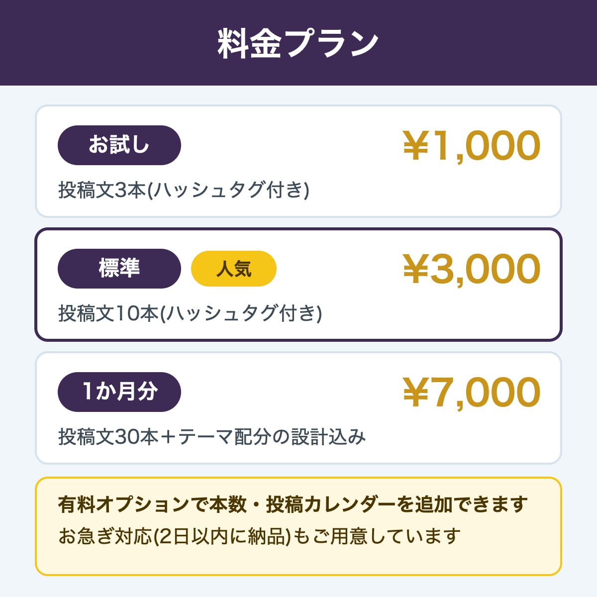 SNS投稿文をまとめて10本作成します 毎日の投稿ネタ切れを、まとめて解消します イメージ2