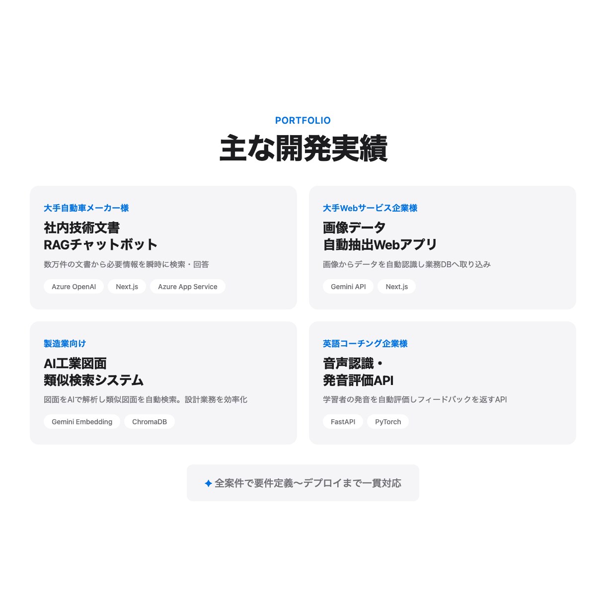 AI搭載業務用Webアプリをフルスタック開発します 大手メーカーDX経験7年。要件定義〜デプロイまで一貫対応 イメージ3