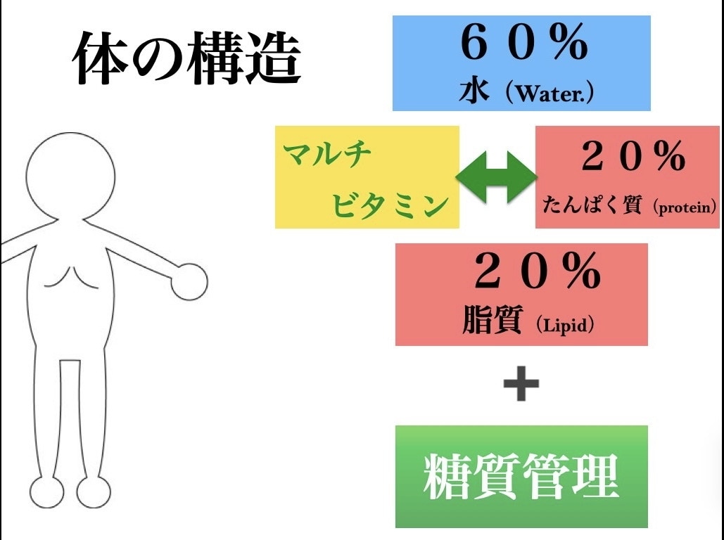 自然治療の指導者が体質のカウンセリング行います ストレスを軽減し減量や体質改善を取り組みたい方。 イメージ3