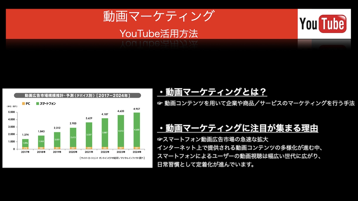 企業様のYouTube運用を承ります YouTubeマーケティングに特化した動画編集 イメージ2
