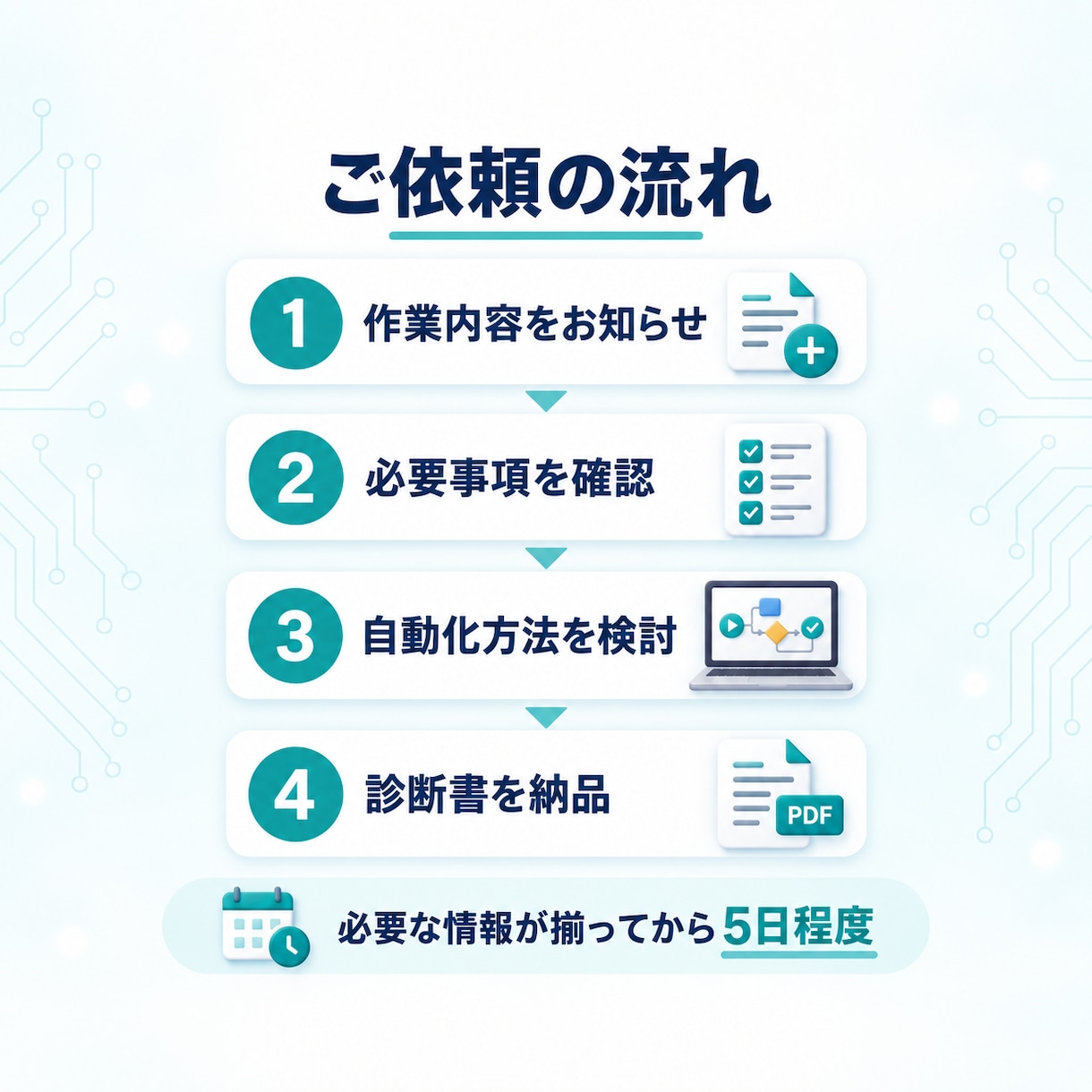Excel・Web業務の自動化を診断します 実現方法・使用ツール・概算費用を分かりやすくご提案 イメージ5