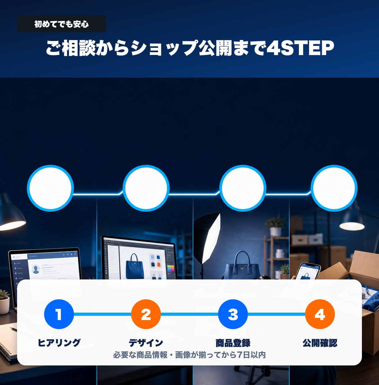 BASEで信頼されるネットショップを制作します 初期設定・デザイン・商品登録・公開まで一式対応 イメージ5