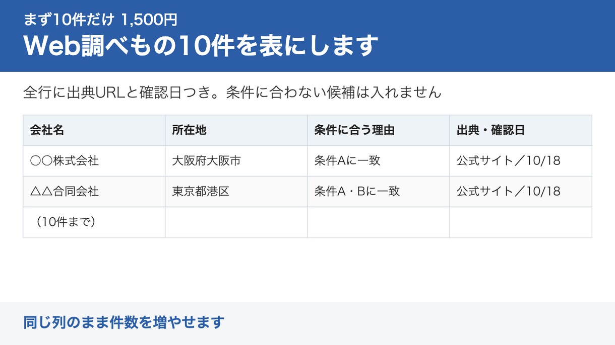 Web調べもの10件を出典つきの表にまとめます 営業先・仕入れ先・比較候補を10件だけ イメージ1