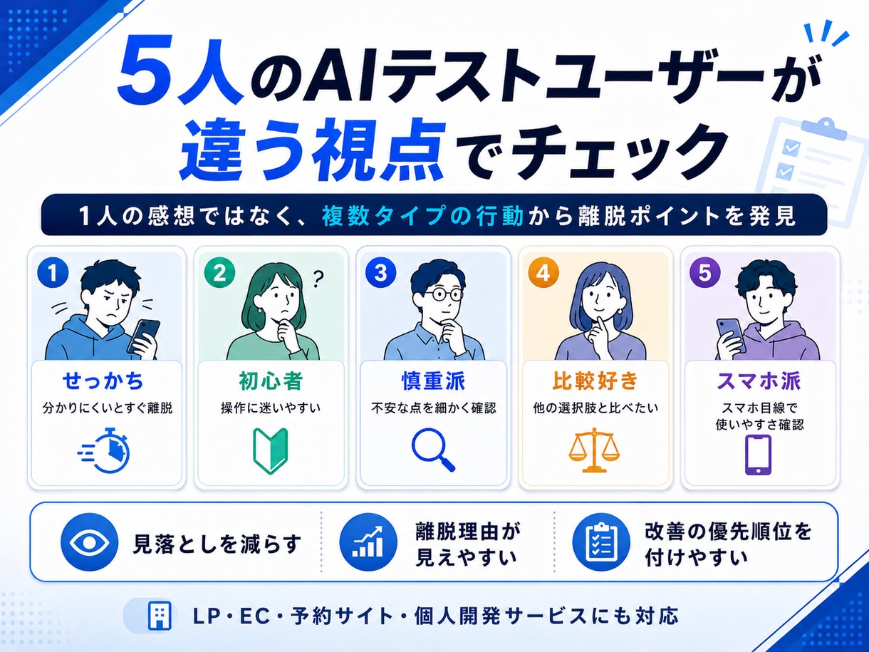 性格の違うAI5人がサイトの離脱原因を診断します 感想ではなく行動ログ。お客様が「やめる瞬間」が見えます イメージ2