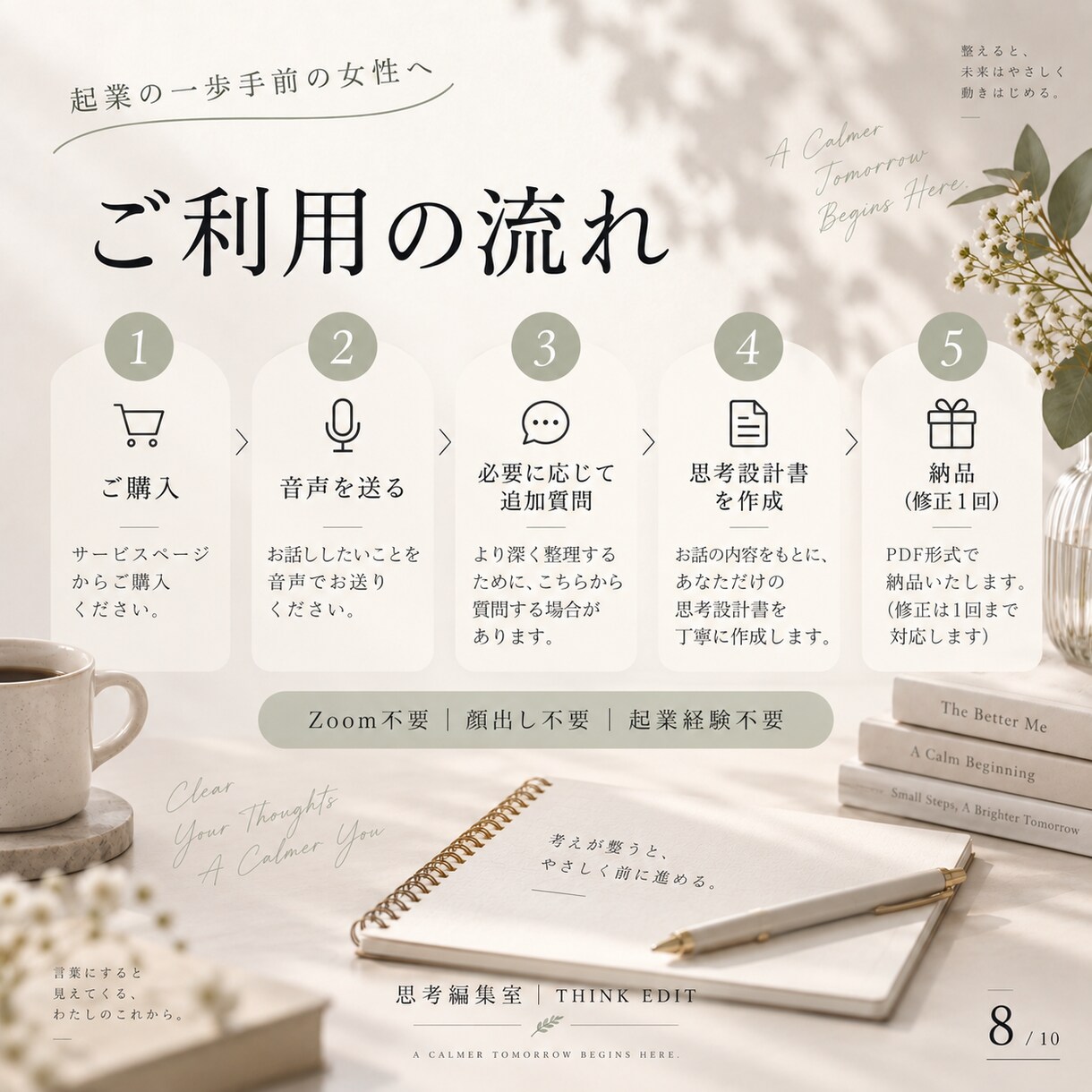 まとまらない想いを「自分の商品」に編集します まだ「何をしたいか」が決まっていなくても、商品はつくれます イメージ8