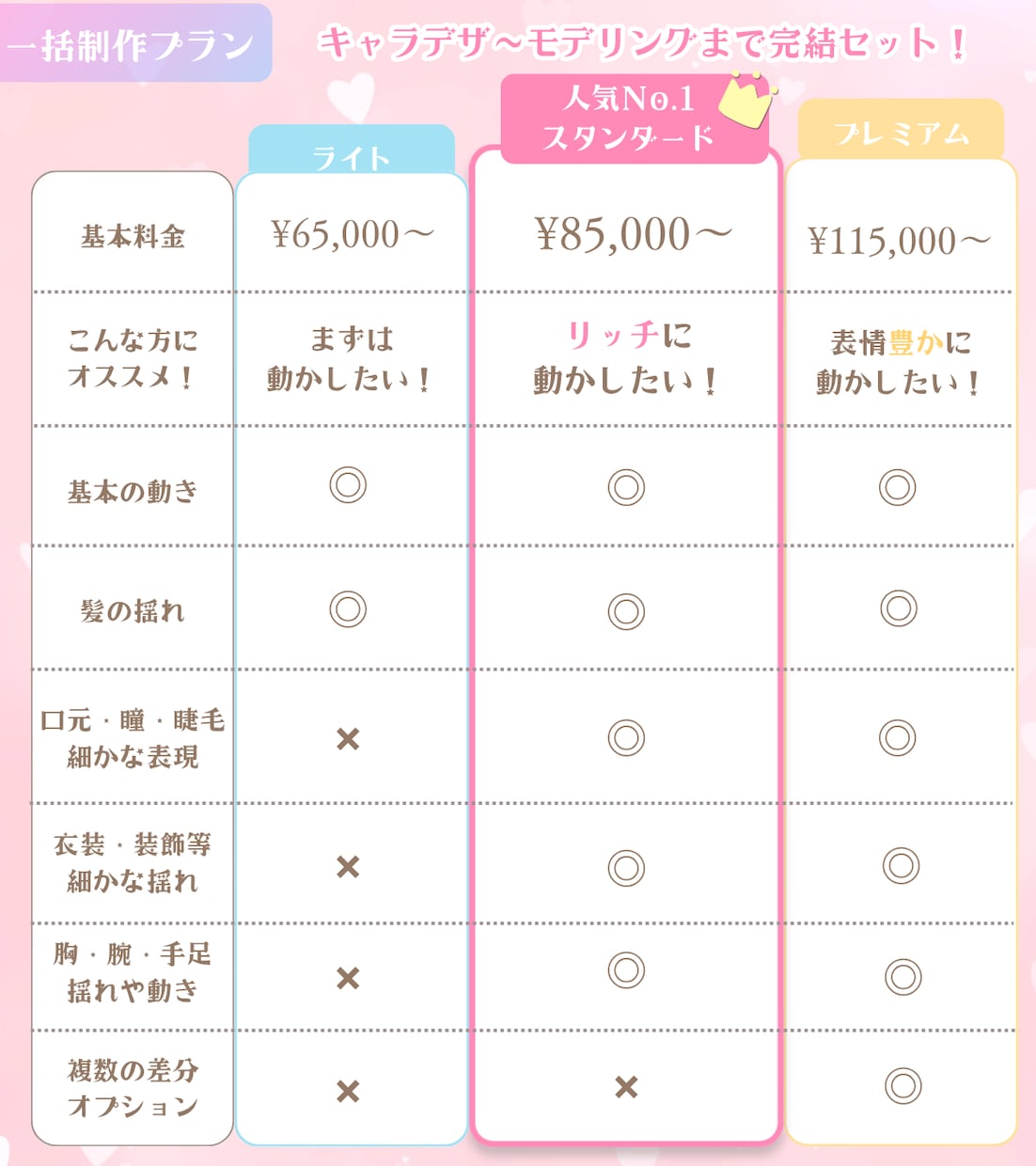 これだけでOK！✦Vtuberさん一括制作します デザイン～モデリングまで♥なりたい姿叶えます！ イメージ3