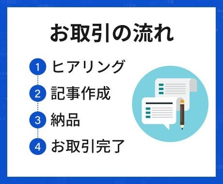 アドセンスの集客・収益アップ記事を10本作成します テーマに対応した装飾・ワードプレス入稿オプションあり イメージ3