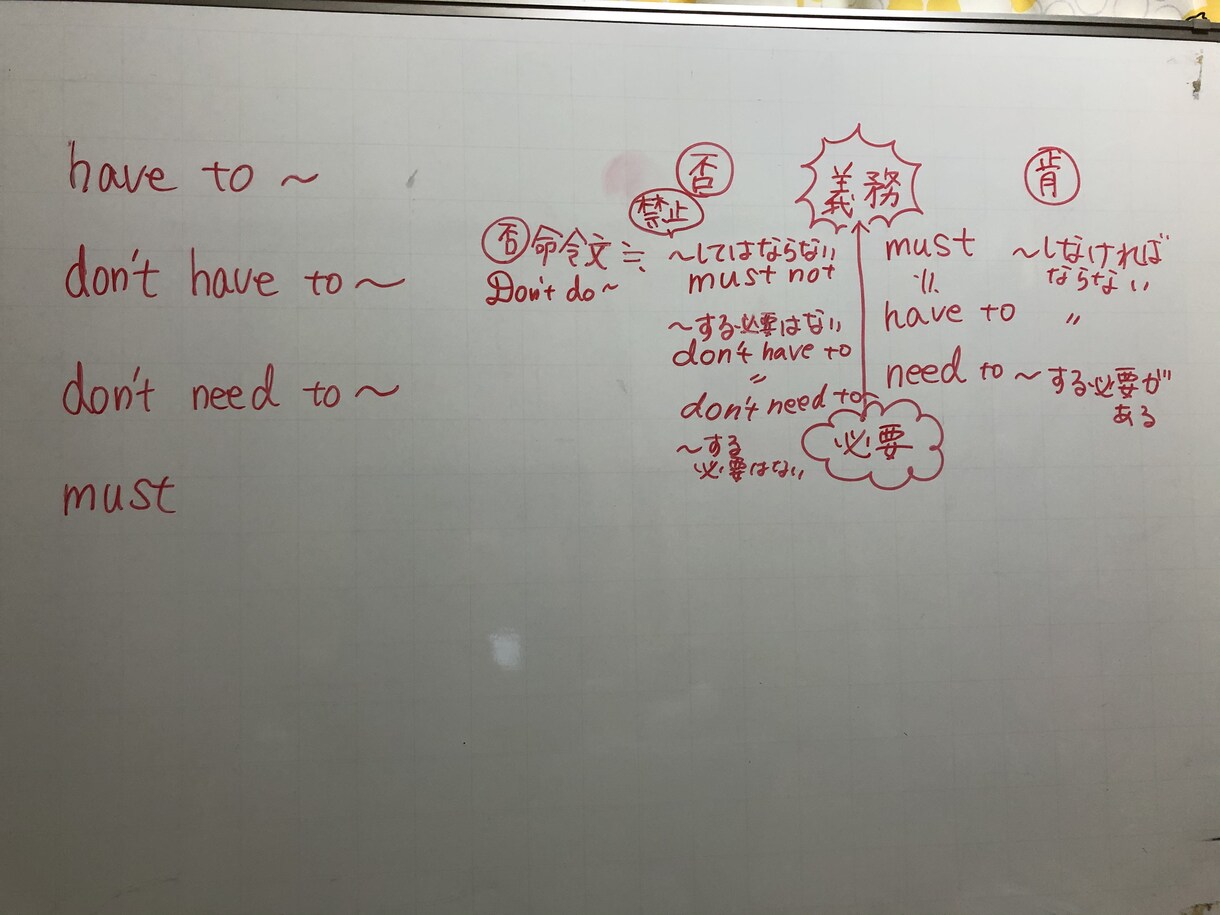中学生対象！英数の個別オンライン家庭教師します みんなの苦手を自分の得意にしよう！わかるまで解説します！ イメージ2