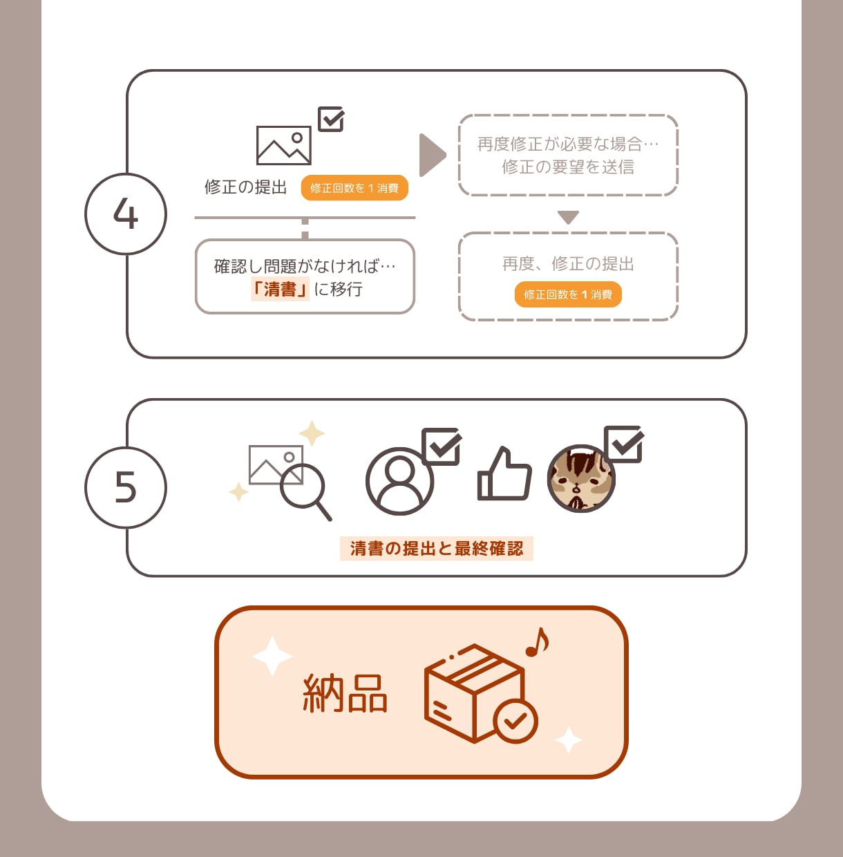 ちょっぴり変わったゲーム用の背景を描きます インディーズのみ○｜商用利用○｜主線なし背景イラスト制作 イメージ3