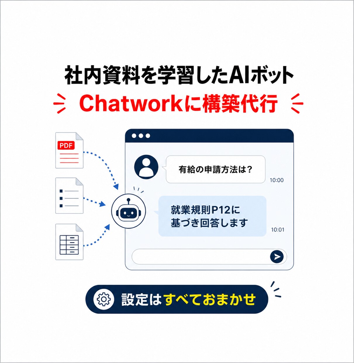 独自資料学習したAIをChatworkに構築します 設定は全て弊社代行。問い合わせ対応・社内FAQを自動化 イメージ1