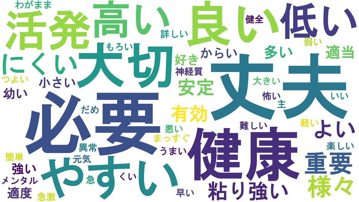 オーダーメイドのワードクラウド作成します 文字データと画像データさえあればOK イメージ2