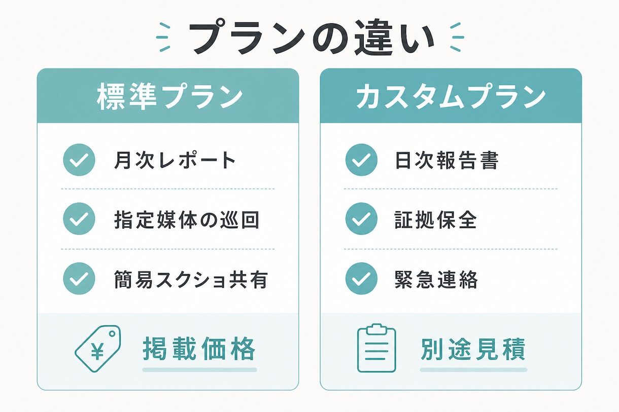 SNSの誹謗中傷・情報漏洩を監視・証拠保存します リスクを3段階で早期検知・証拠保存します！分析や対策案も！ イメージ3