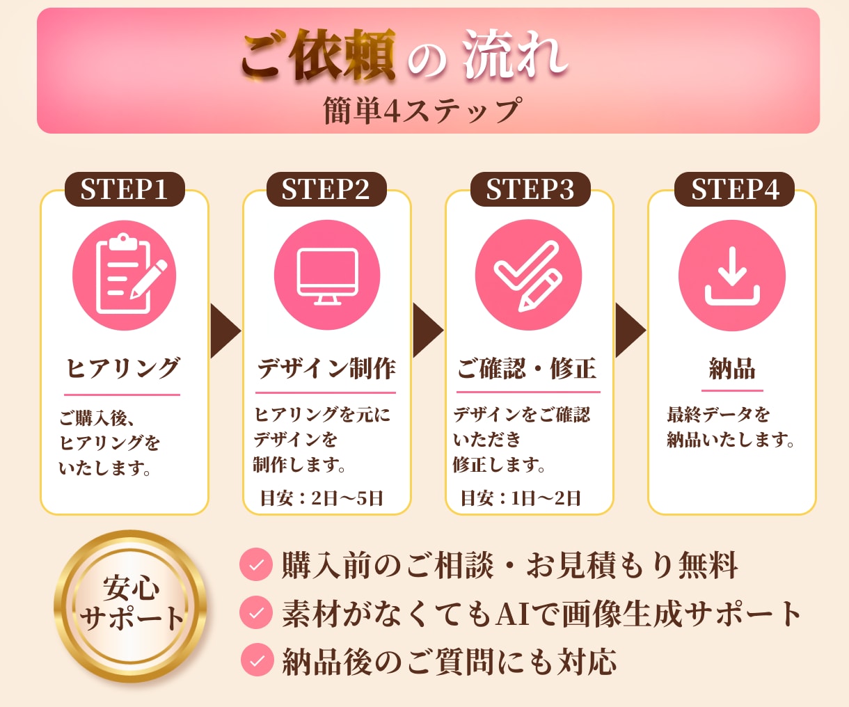 女性の目を惹くバナー・SNS画像を各種制作します 目的とターゲットに合わせたデザインで集客をサポート イメージ6