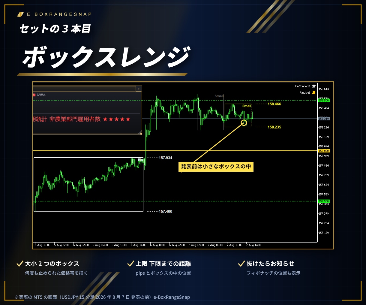 ブレイクアウトで一発逆転狙うインジセット販売します 経済指標インジが秒でチェック、各インジが抜けを検出！ イメージ7
