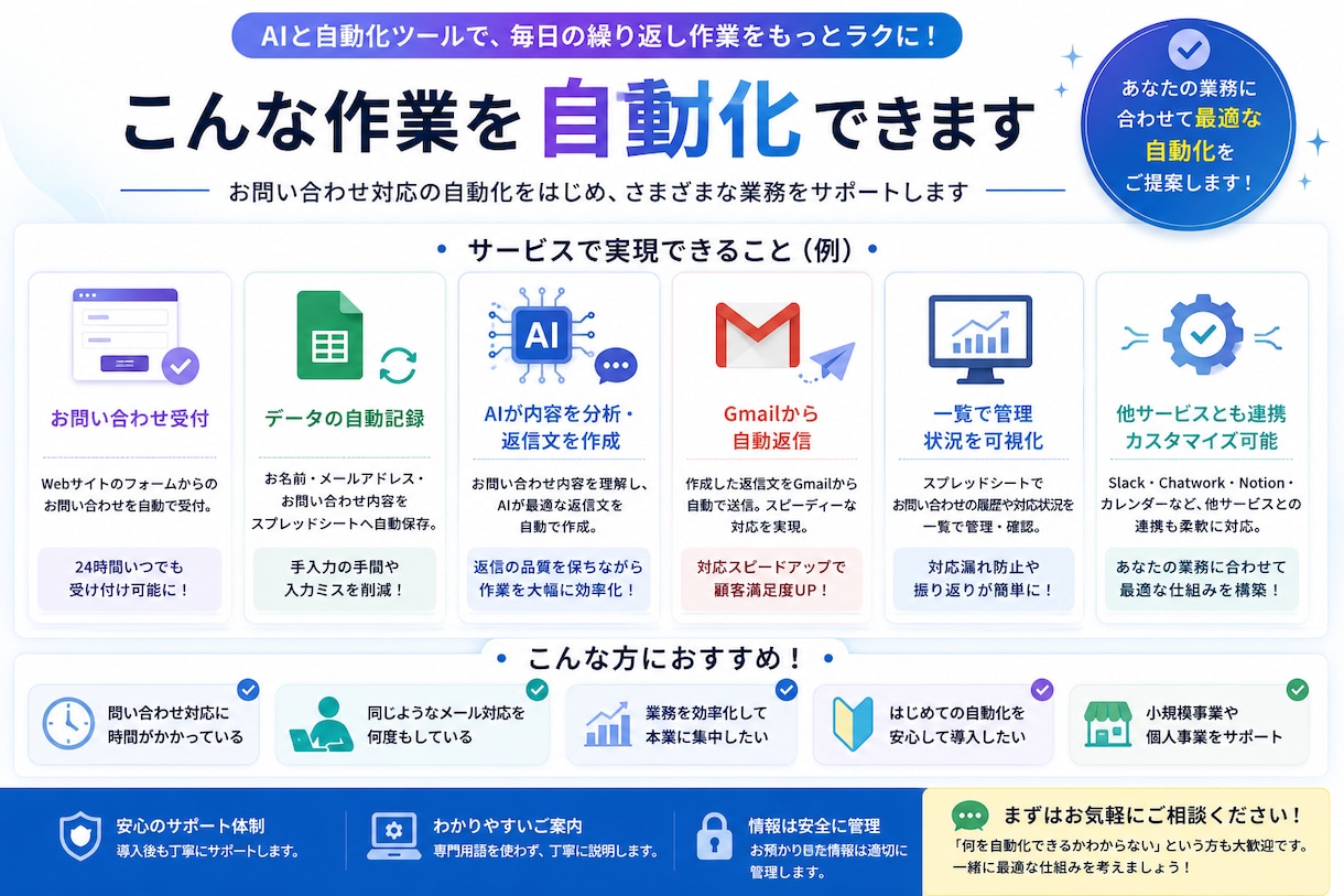 AIで業務を自動化・効率化します 問い合わせ・予約・メール・SNS・資料整理などAI活用で イメージ5