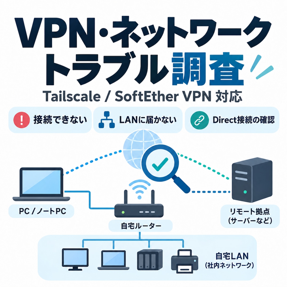 VPN・ネットワークのトラブルを調査します VPN接続やネットワークの問題を丁寧に切り分けます イメージ1