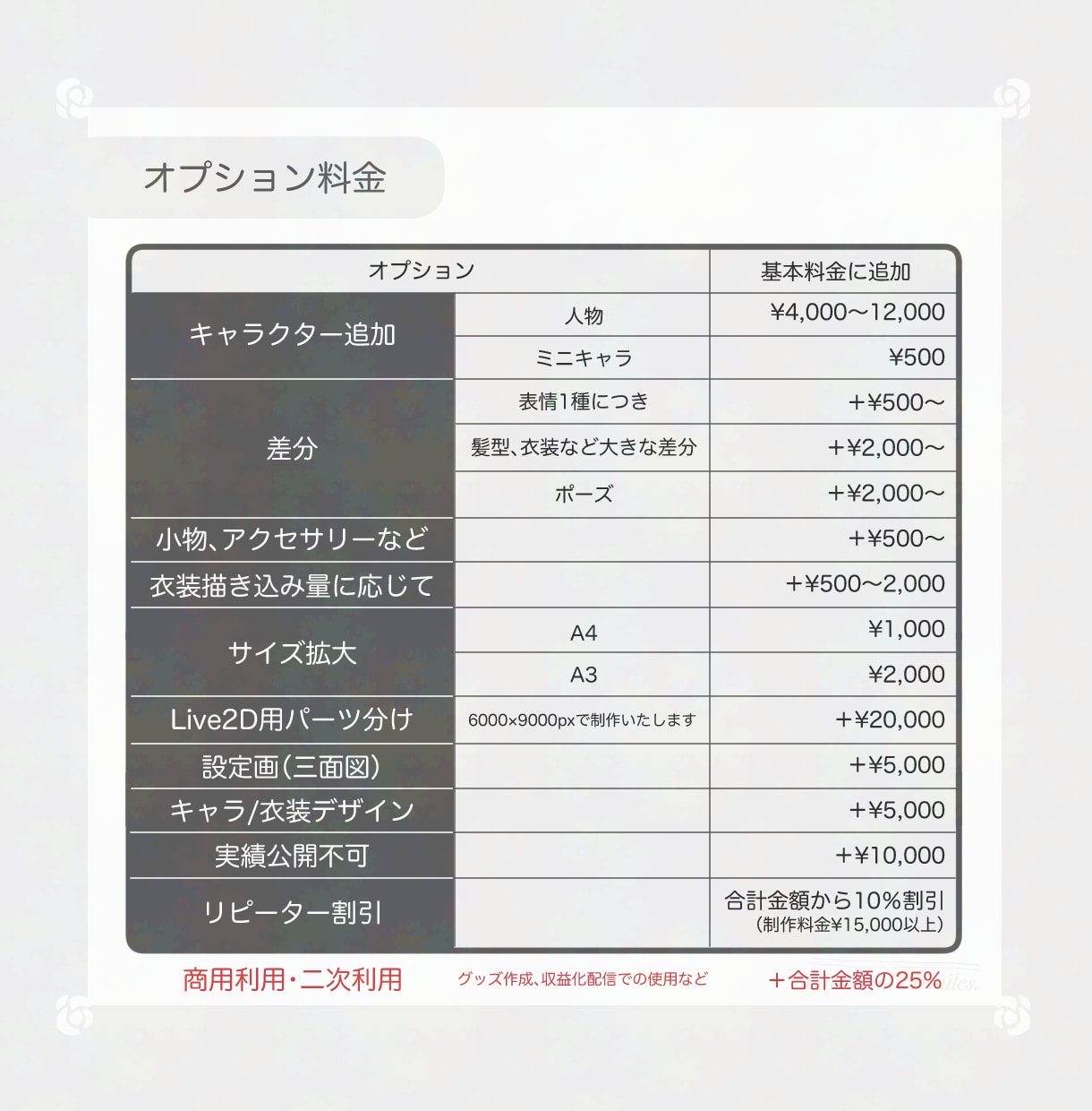 キャラクターイラスト作成いたします 商用利用も可！観賞用、衣装デザインのみOK◎ イメージ3
