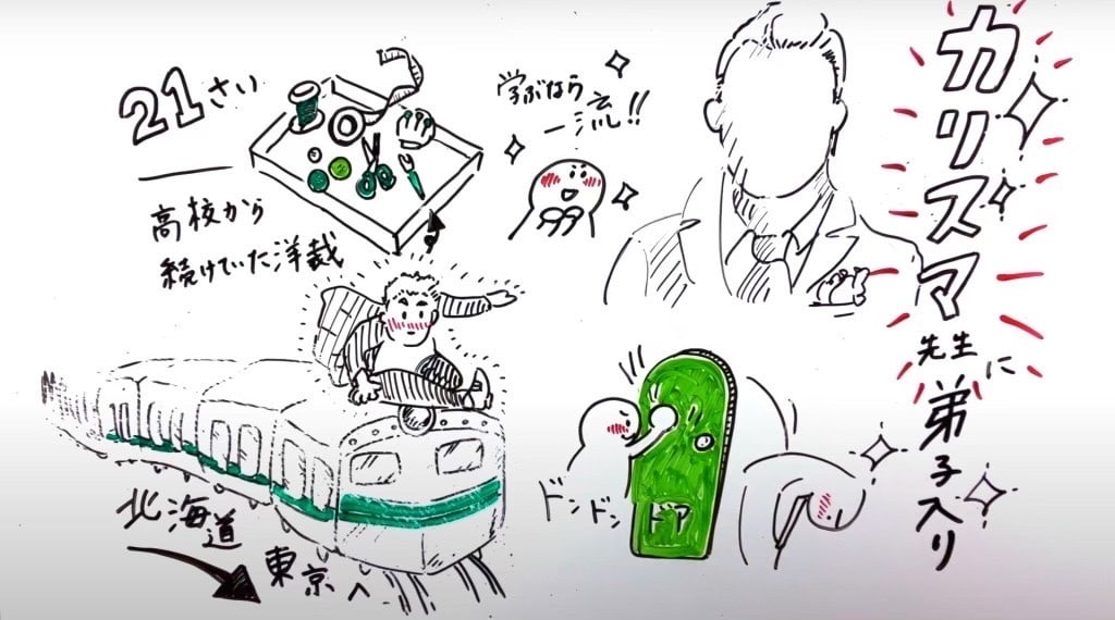 ホワイトボードアニメーション！集客をサポートします 8分！動くイラスト、音楽、声がテンポ良く揃った動画です イメージ7