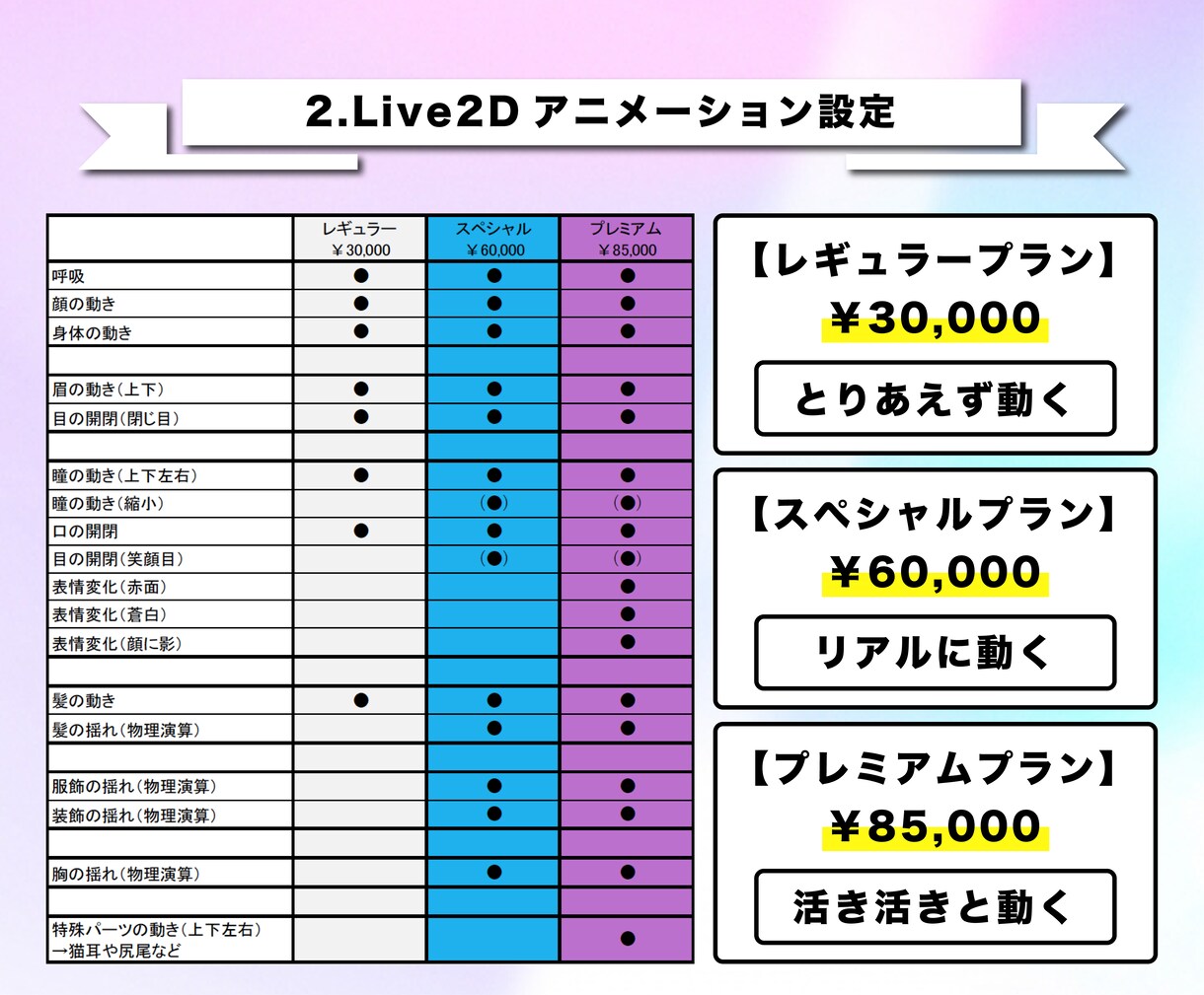 Vtuberプロデュースします あなたがVtuberとしてデビューするまでサポートします！ イメージ6