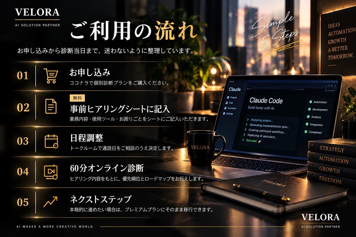 AI導入の悩みを整理し進め方を診断します 一般論で終わらない、御社専用のAI導入診断 イメージ3
