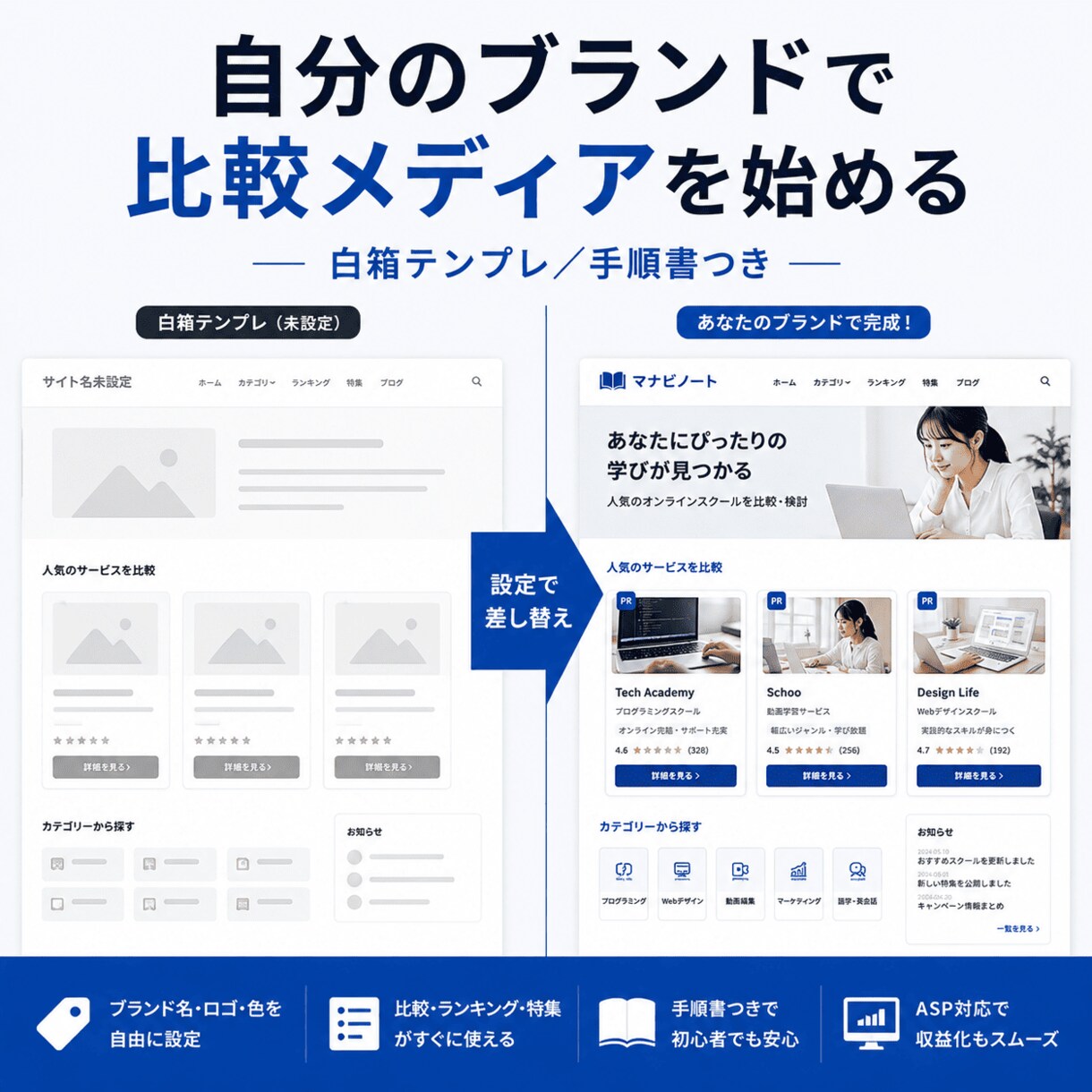 アフィリエイト・EC・比較サイトを納品します 会員機能・管理画面・ASP案件掲載など便利機能盛沢山！ イメージ4