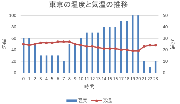 エクセル☆グラフ作成します 本職で経理・分析経験20年以上の出品者がグラフ作成します イメージ4