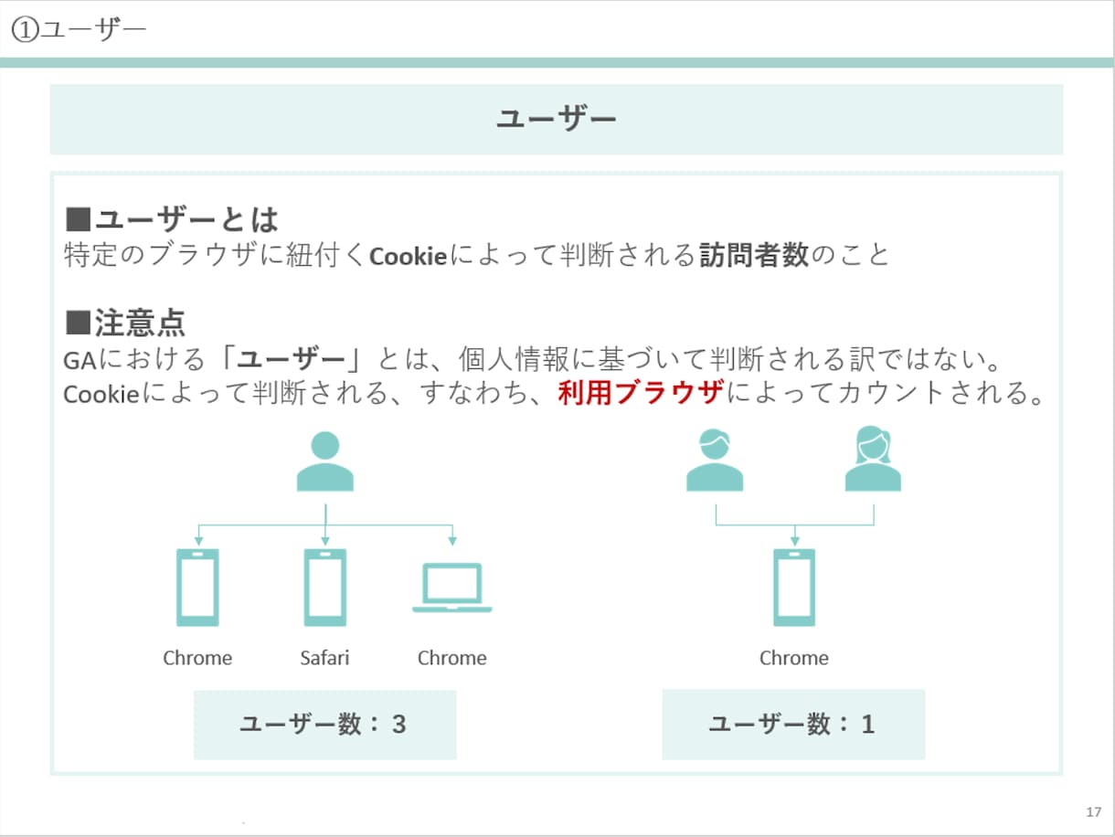 Googleアナリティクスの勉強会を実施します GAを扱える人材を増やしたい！そんな方にプロが一から教えます イメージ4