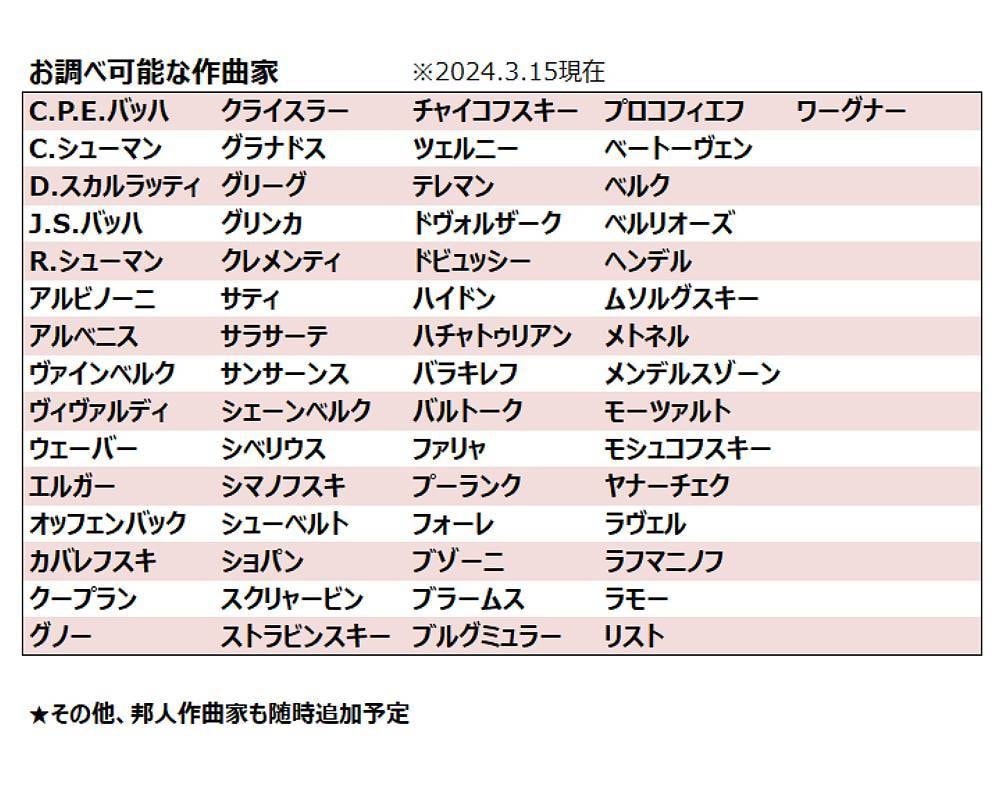 クラシック音楽家向け♪作曲家との相性をお調べします 作曲家との相性を知って晴れ舞台の選曲に活かしましょう♪ イメージ2