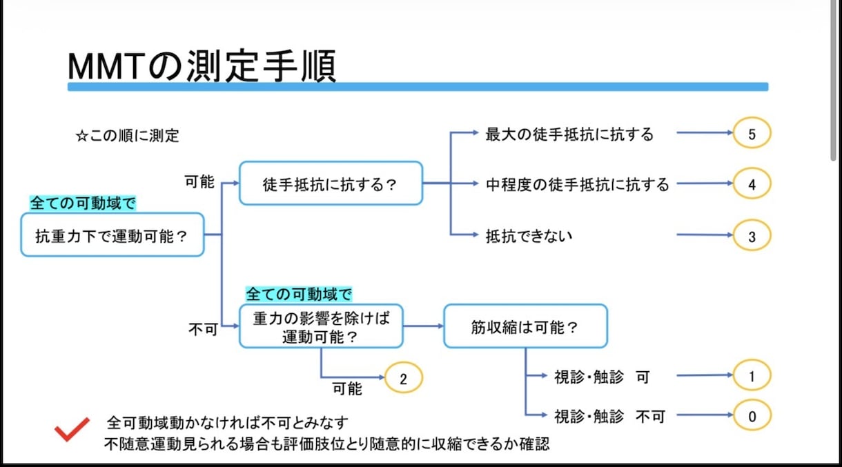 看護師向け｜勉強会・講義用資料を代行します 忙しい看護師さんのために、現場で使える講義資料を作成します イメージ2