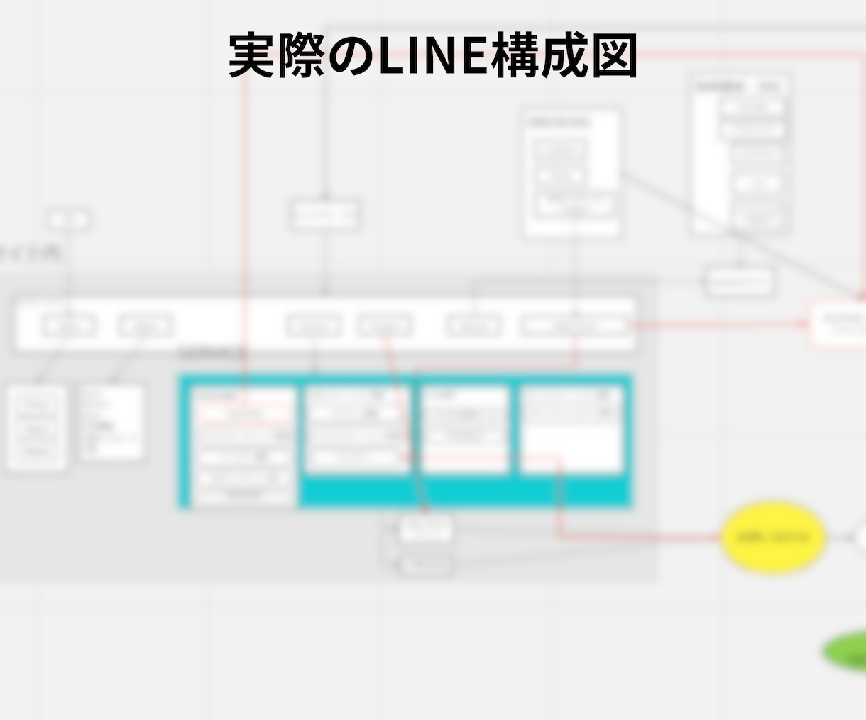 LINE集客力UP！戦略的公式アカウント設計します 集客の要、LINEマーケを相談から構築まで徹底サポート イメージ7