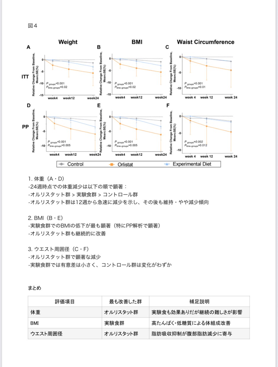 医学論文の翻訳・要約をします “読むべき文献”だけに集中を！要約で時間も労力も効率化 イメージ3