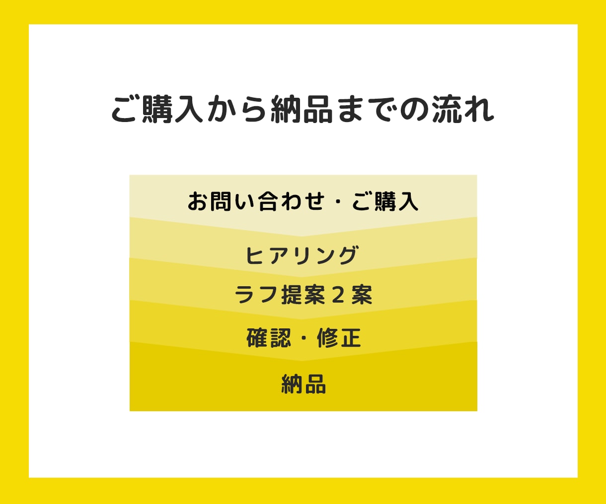 各種サイトのバナー・ヘッダー広告を制作します 伝わる広告で競合他社に差をつける！！ イメージ5