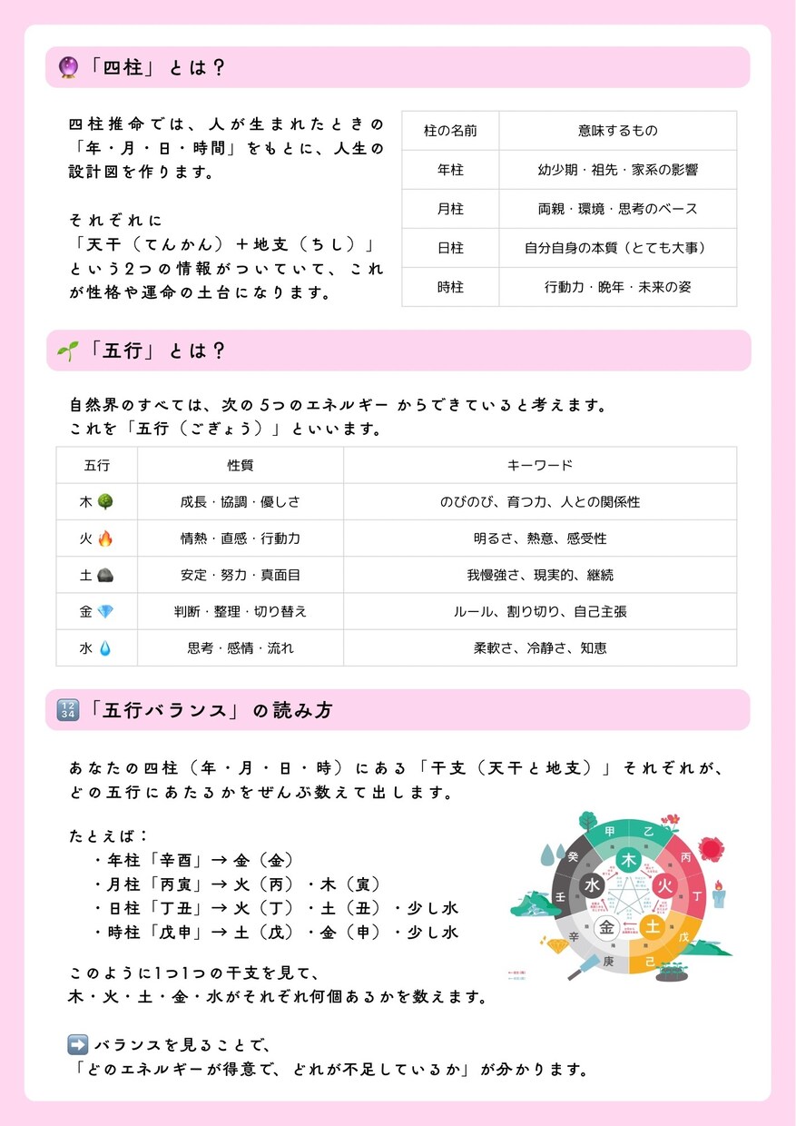 40〜50代女性限定：パーソナル診断をお届けします 【四柱推命✖️五行】心軽やかに生きる為のヒントをお届けします イメージ7