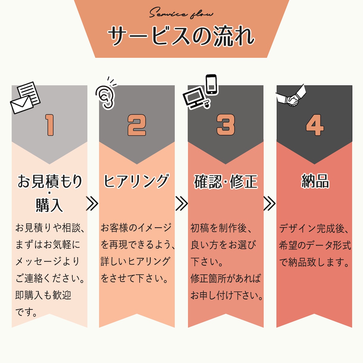 WEB画像デザインいたします バナー広告やヘッダー、チャンネルアート、web画像各種対応 イメージ2