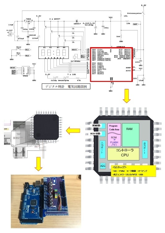 ソフト・ハード支援（組込み系含）を行います ソフト・ハード関連のイメージが掴めない方、一度連絡ください イメージ1
