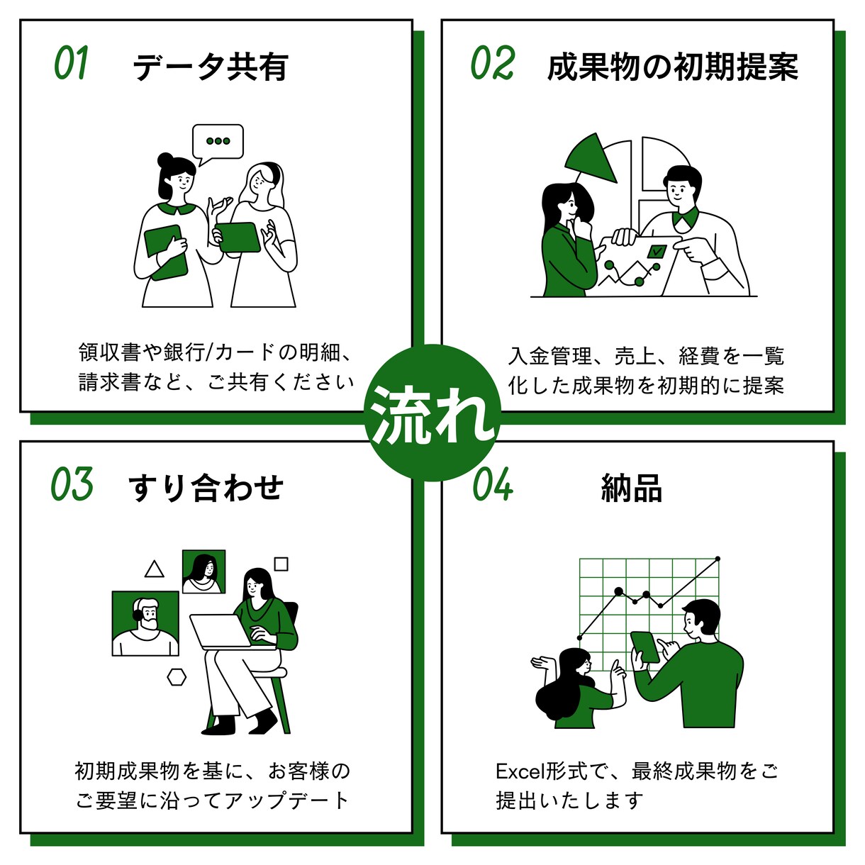 個人教室向けに入金・売上・経費の月次報告いたします 一部上場企業経理出身／ご要望をもとに報告内容は柔軟に変更 イメージ7